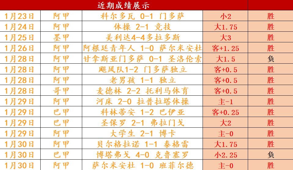 大鲨鱼逆袭,战绩反转,场均净胜分,完美体育app下载,完美体育官网,完美体育官方网站,完美体育平台