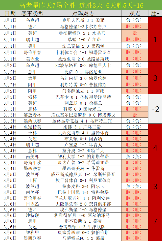 奥纳纳失误,送点,曼联主场憾,完美体育app下载,完美体育官网,完美体育官方网站,完美体育平台