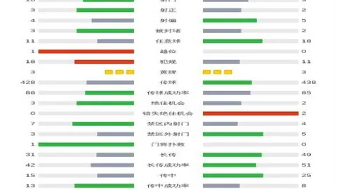 巴萨力求打破本赛季西甲首八连胜魔咒，前七连胜遗憾止步奥萨苏纳。