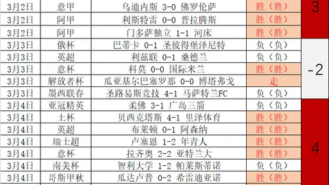 奥纳纳失误送点，曼联主场憾负布莱顿