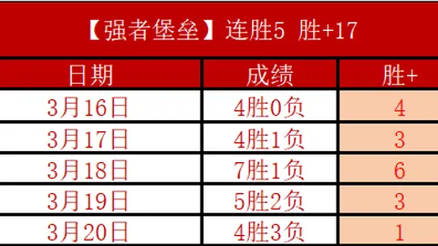 大乐透期号专家推荐：埃于普体育主场战分析及预测